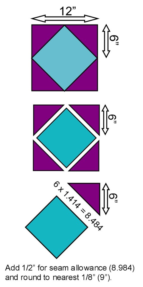 Diamond in Square Calculation